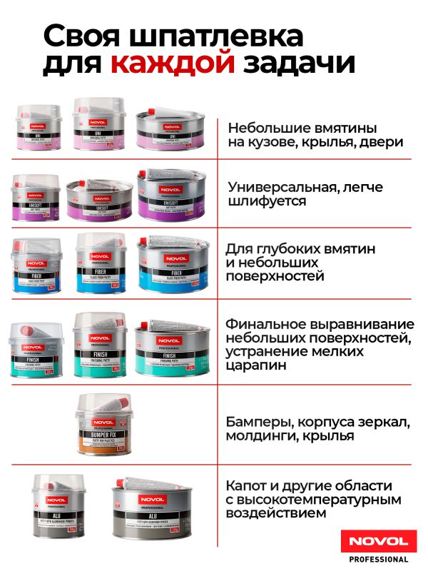 Шпатлевка Novol UNI (0,25кг) универсальная фото №8