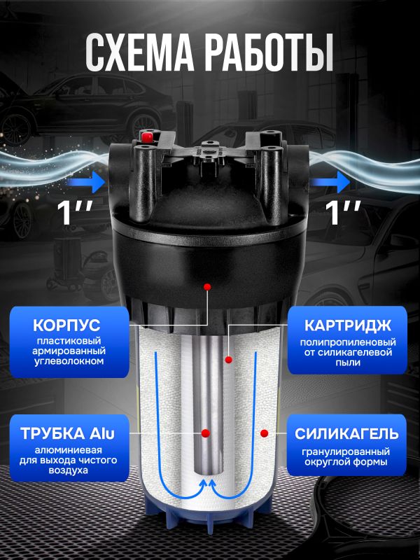 Фильтр-осушитель GrossAIR в сборе (1колонна: силикагель 1,8л + фильтр тонкой очистки 5мкм) M1" фото №1