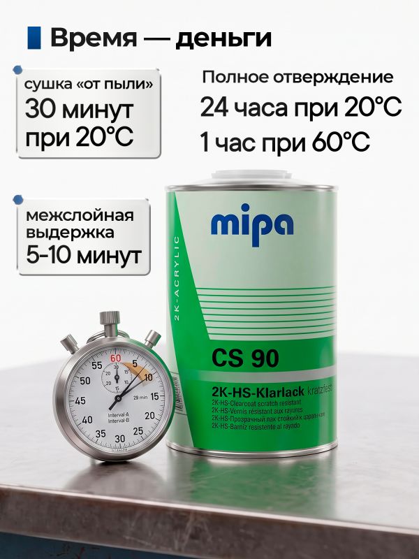 Лак Mipa HS CS90 (1л+0,5л) КОМПЛЕКТ с отвердителем MS25 с УФ-защитой фото №6