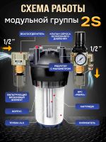 Фильтр-группа #2S GrossAIR = влагоотделитель РМ 1/2" + осушитель + редуктор РМ 1/2" фото №1