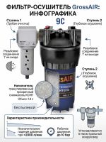 Фильтр-группа #9C GrossAIR = влагоотделитель Camozzi + осушитель 1" (магистральный) фото №7