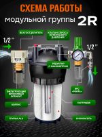 Фильтр-группа #2R GrossAIR = влагоотделитель РМ 1/2" + осушитель + редуктор ECO 1/2" фото №1