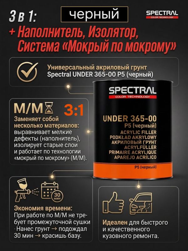 Грунт-наполнитель 2К Spectral UNDER 365-00 P5 3:1 (2,8л) черный (без отвердителя H6525) быстрый фото №5