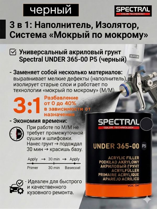 Грунт-наполнитель 2К Spectral UNDER 365-00 P5 3:1 (2,8л) черный (без отвердителя H6525) быстрый фото №6