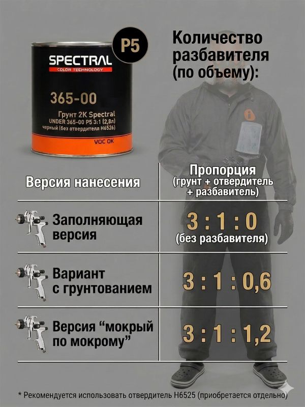 Грунт-наполнитель 2К Spectral UNDER 365-00 P5 3:1 (2,8л) черный (без отвердителя H6525) быстрый фото №8
