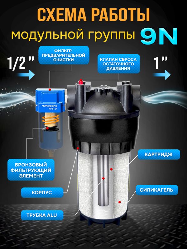 Фильтр-группа #9N GrossAIR = влагоотделитель Nordberg 1/2" + осушитель 1" (магистральный) фото №1