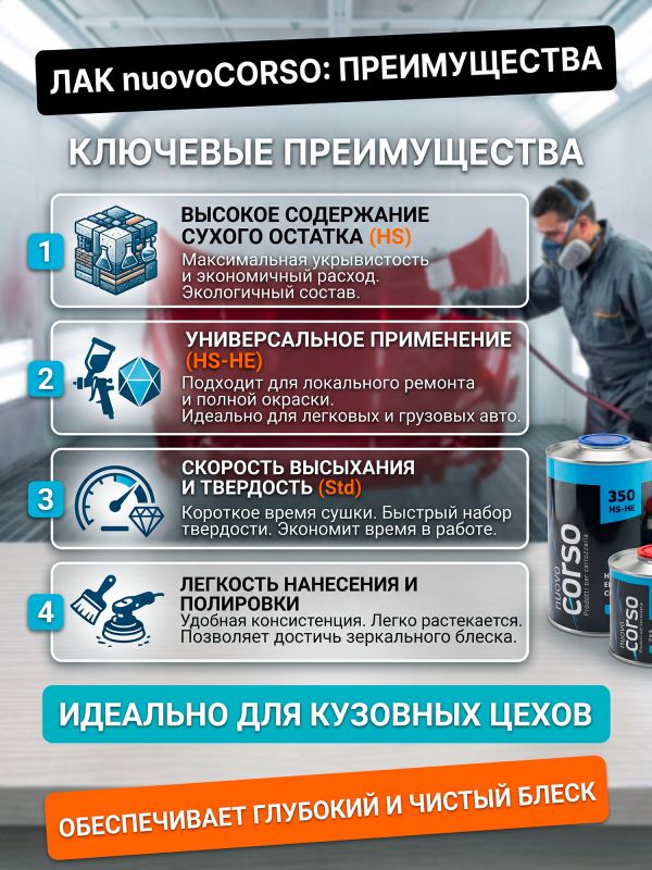 Лак Nuovo Corso 350 HS 2:1 (1л+0,5л) КОМПЛЕКТ с отвердителем фото №1